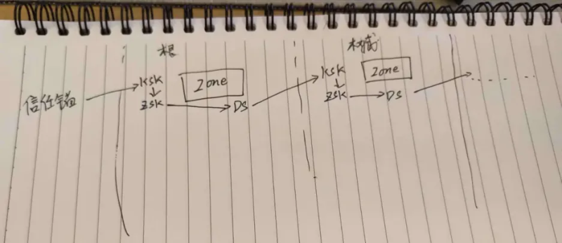 文件:DNSSEC流程精读-Image-03.png